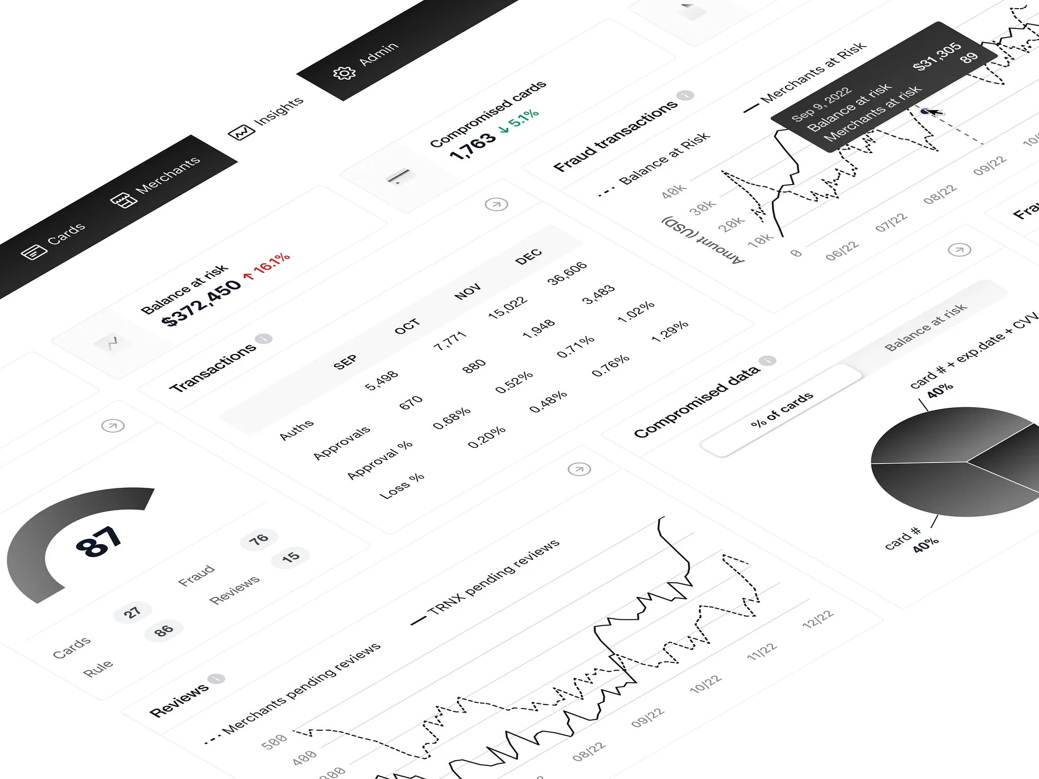 Financial AI Dashboard