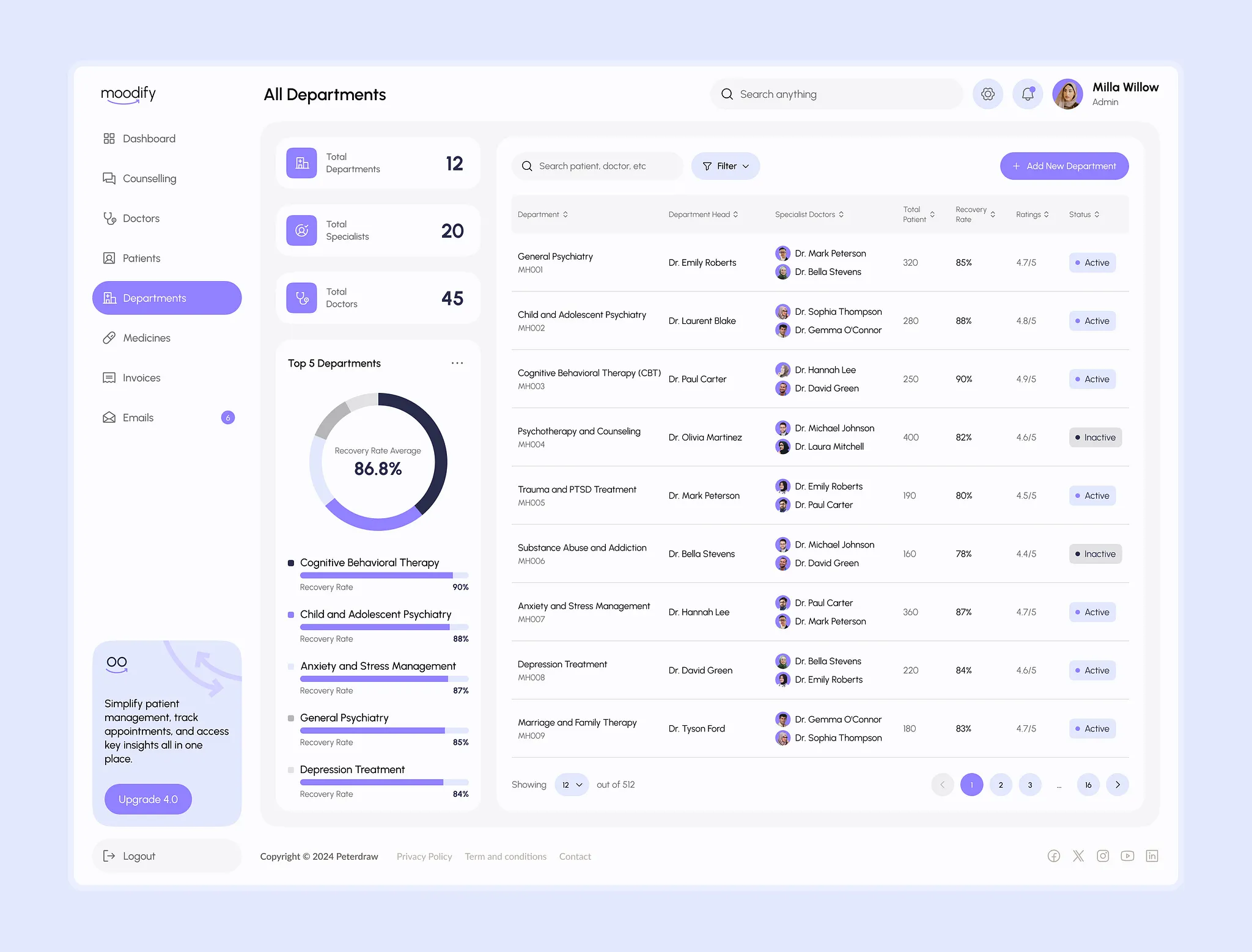Healthcare AI Dashboard